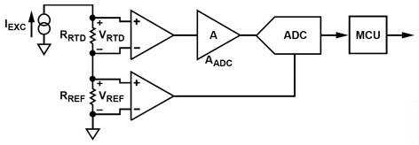 Figure 1: RTD Interfacing Hardware Configuration.
